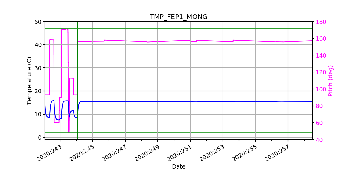 FEP1 MONG IMAGE