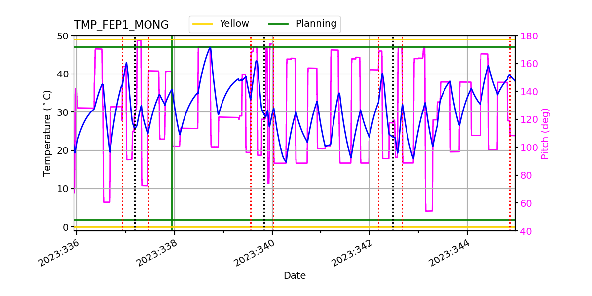 FEP1 MONG IMAGE