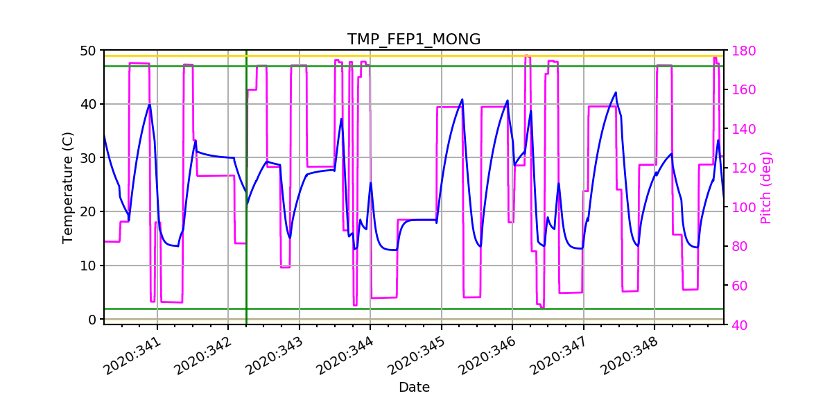 FEP1 MONG IMAGE