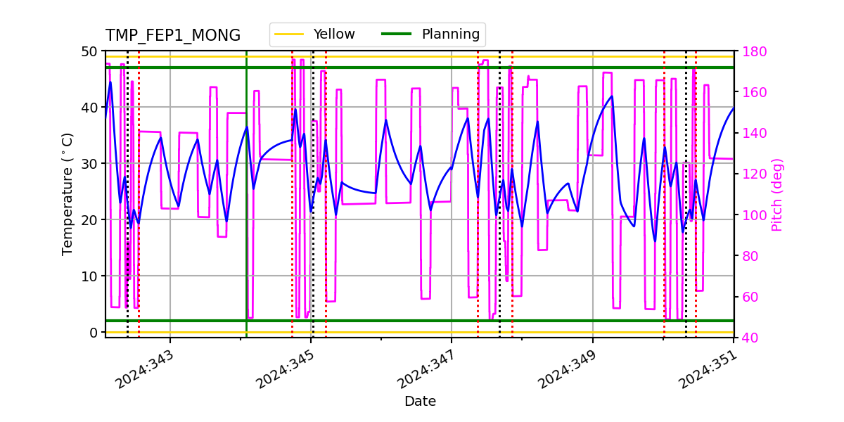 FEP1 MONG IMAGE