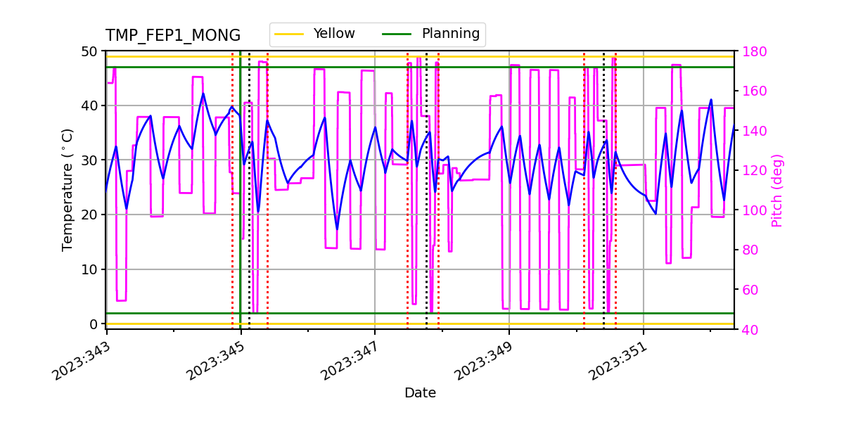 FEP1 MONG IMAGE