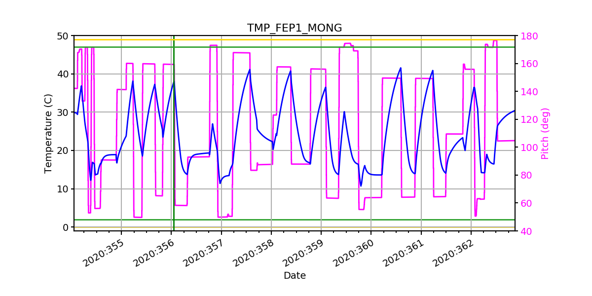 FEP1 MONG IMAGE