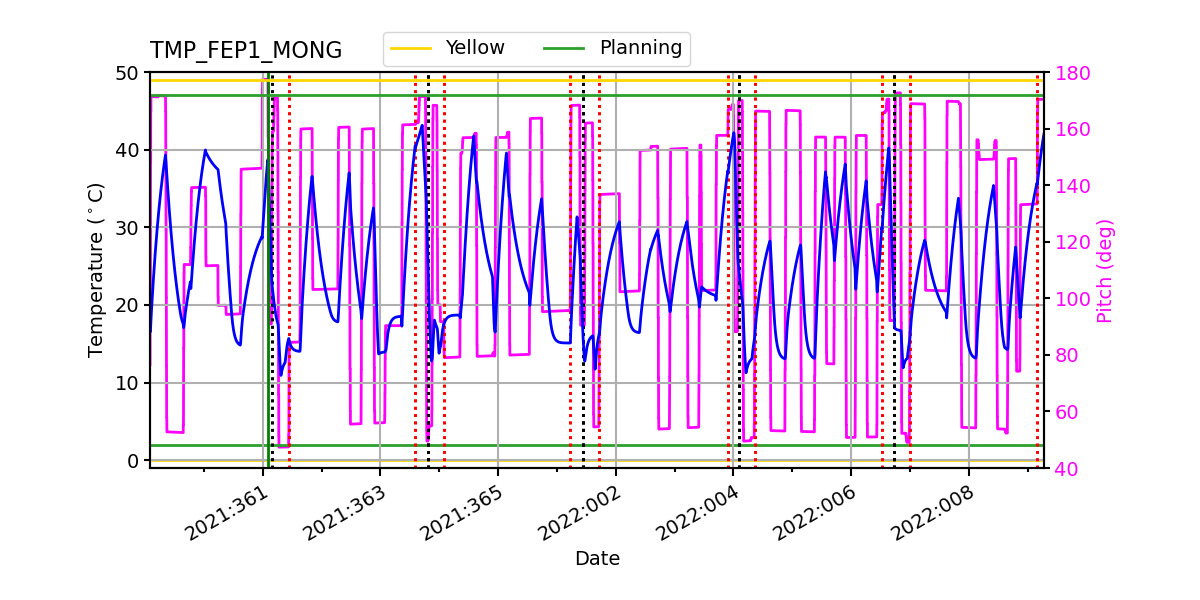 FEP1 MONG IMAGE