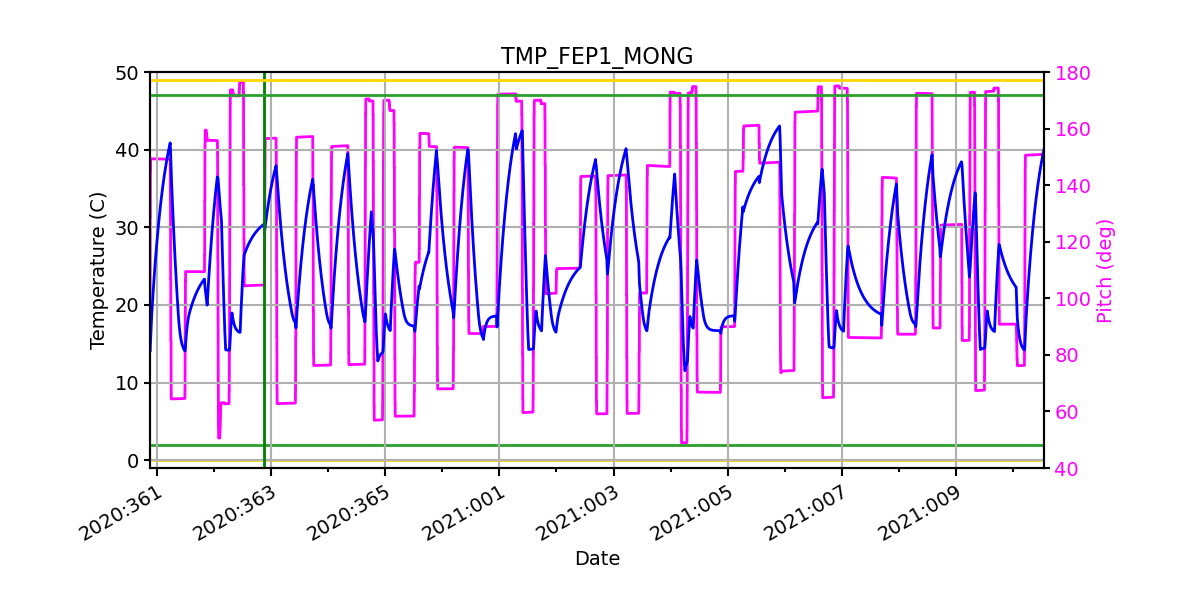 FEP1 MONG IMAGE