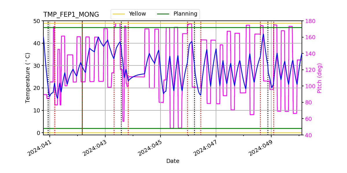 FEP1 MONG IMAGE