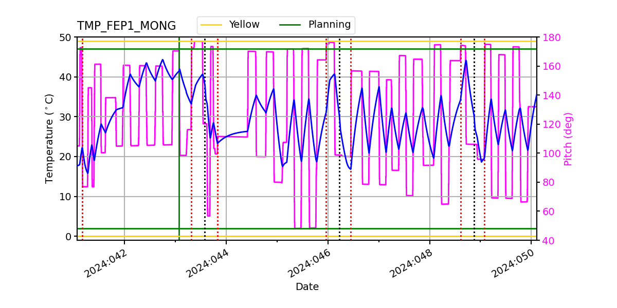 FEP1 MONG IMAGE