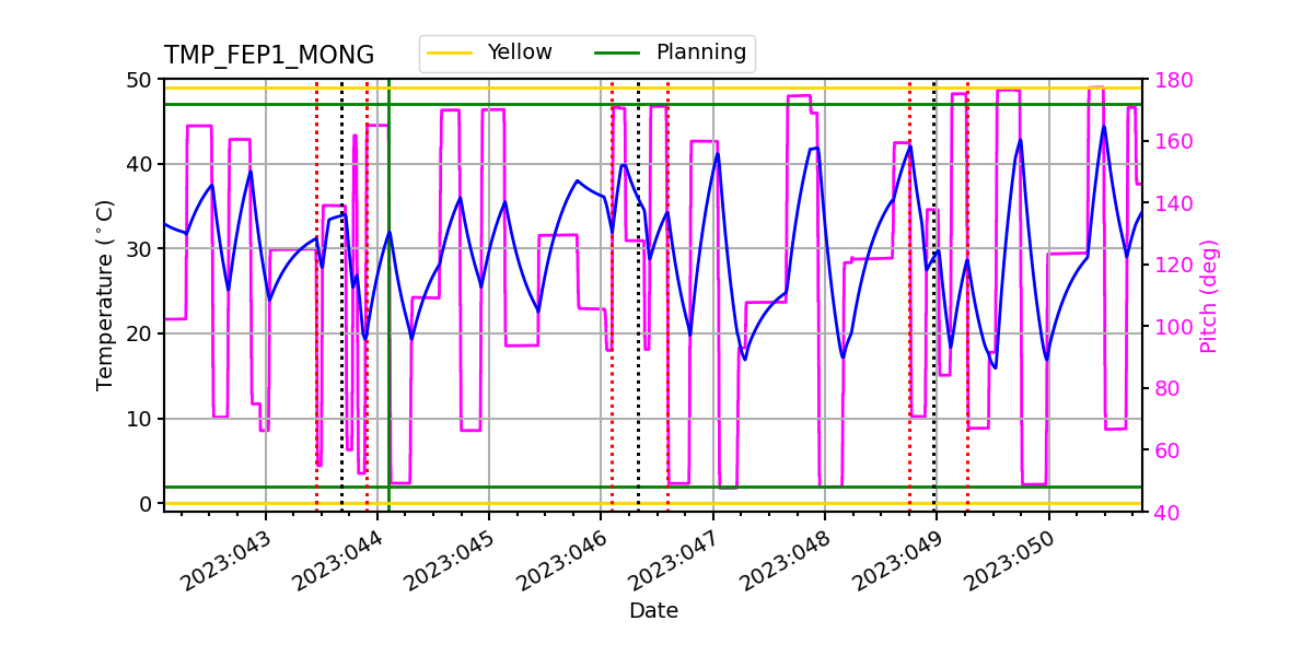 FEP1 MONG IMAGE