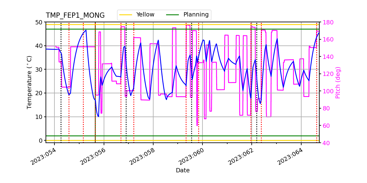 FEP1 MONG IMAGE