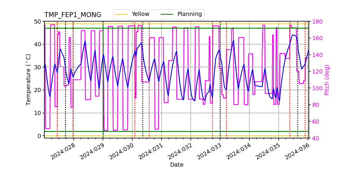 FEP1 MONG IMAGE