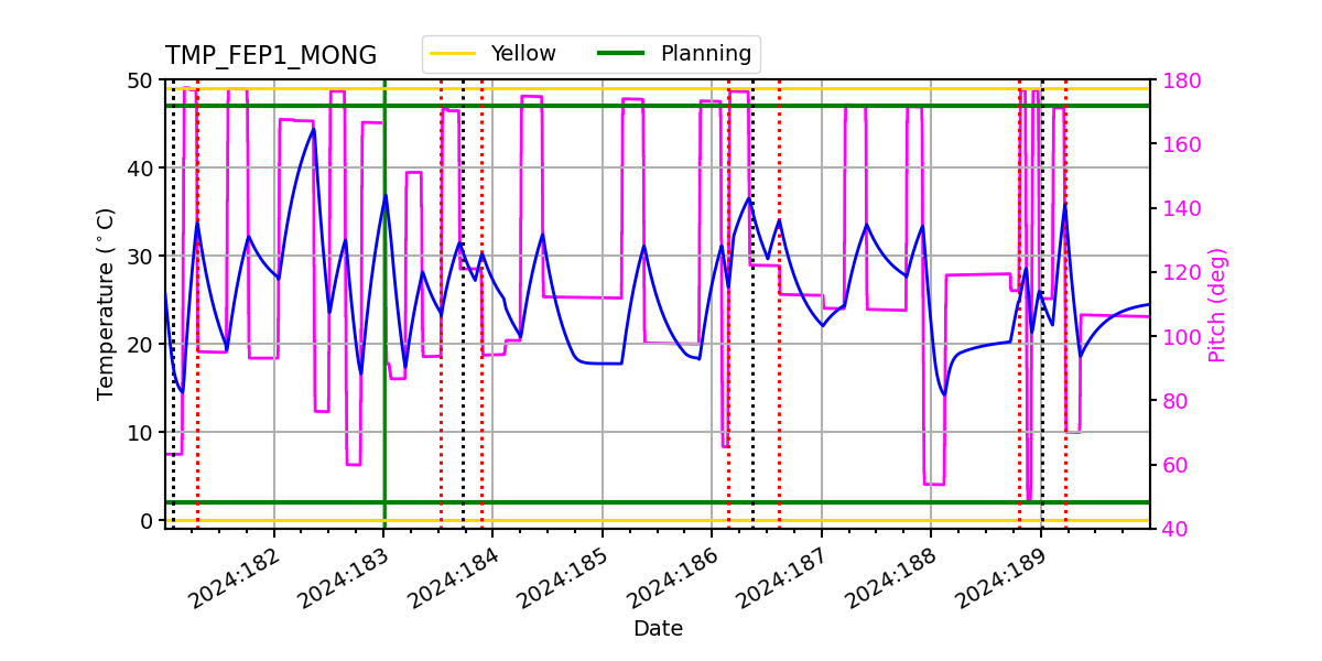 FEP1 MONG IMAGE