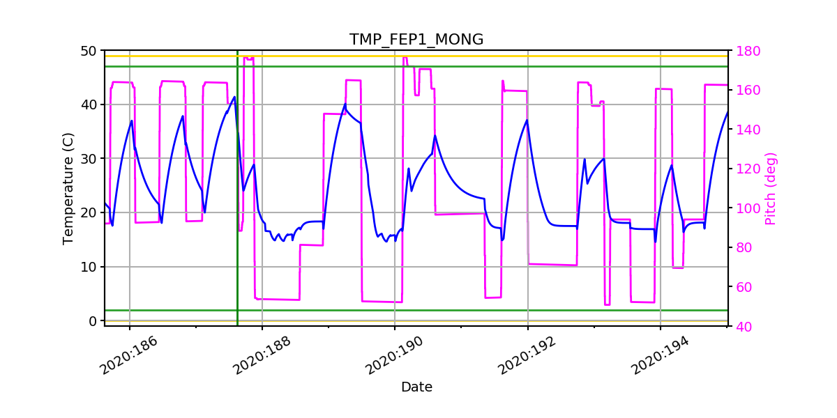 FEP1 MONG IMAGE