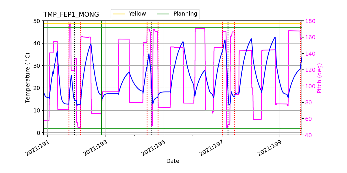 FEP1 MONG IMAGE