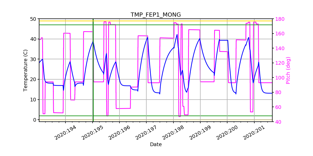 FEP1 MONG IMAGE