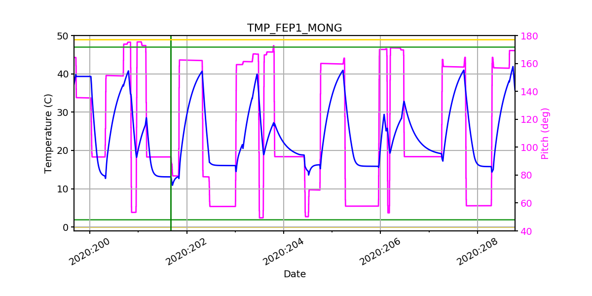 FEP1 MONG IMAGE