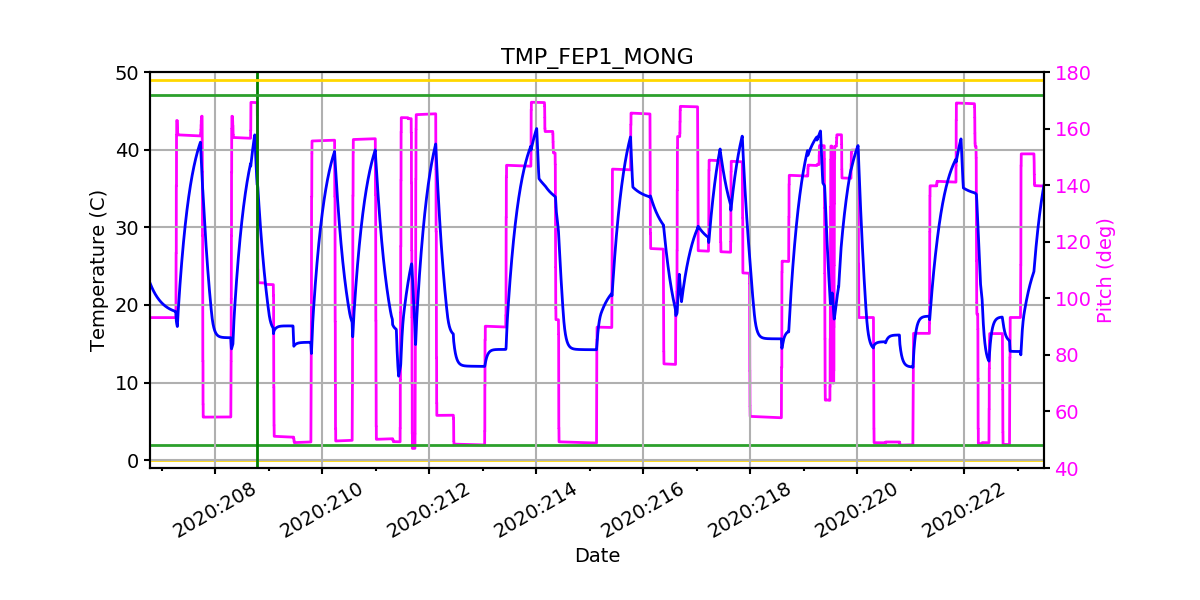 FEP1 MONG IMAGE