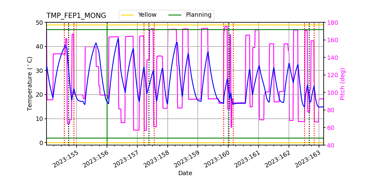 FEP1 MONG IMAGE