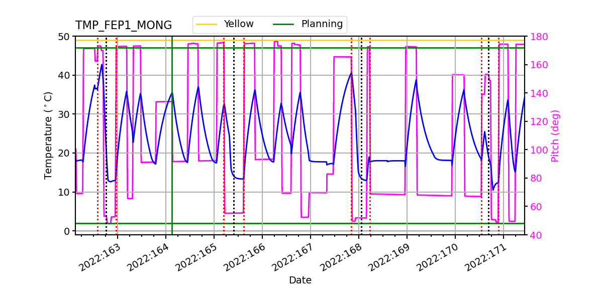 FEP1 MONG IMAGE