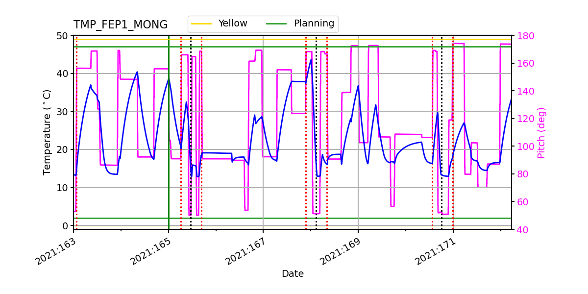 FEP1 MONG IMAGE