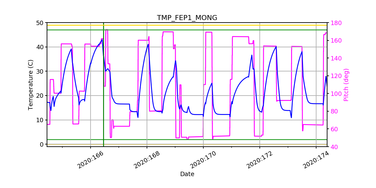 FEP1 MONG IMAGE