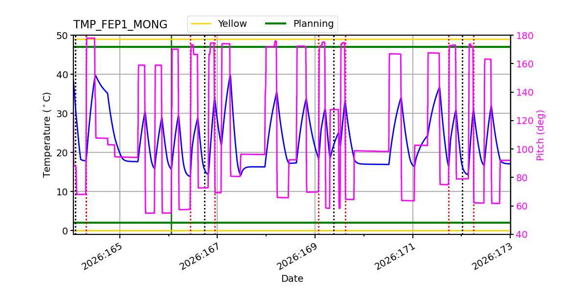 FEP1 MONG IMAGE