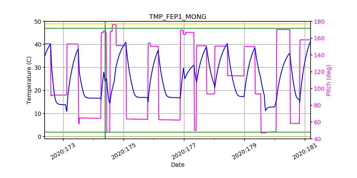 FEP1 MONG IMAGE