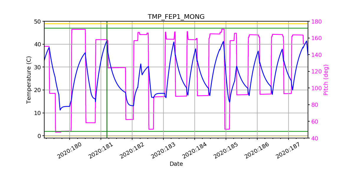 FEP1 MONG IMAGE