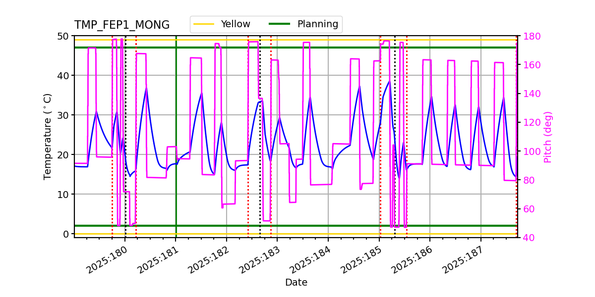 FEP1 MONG IMAGE