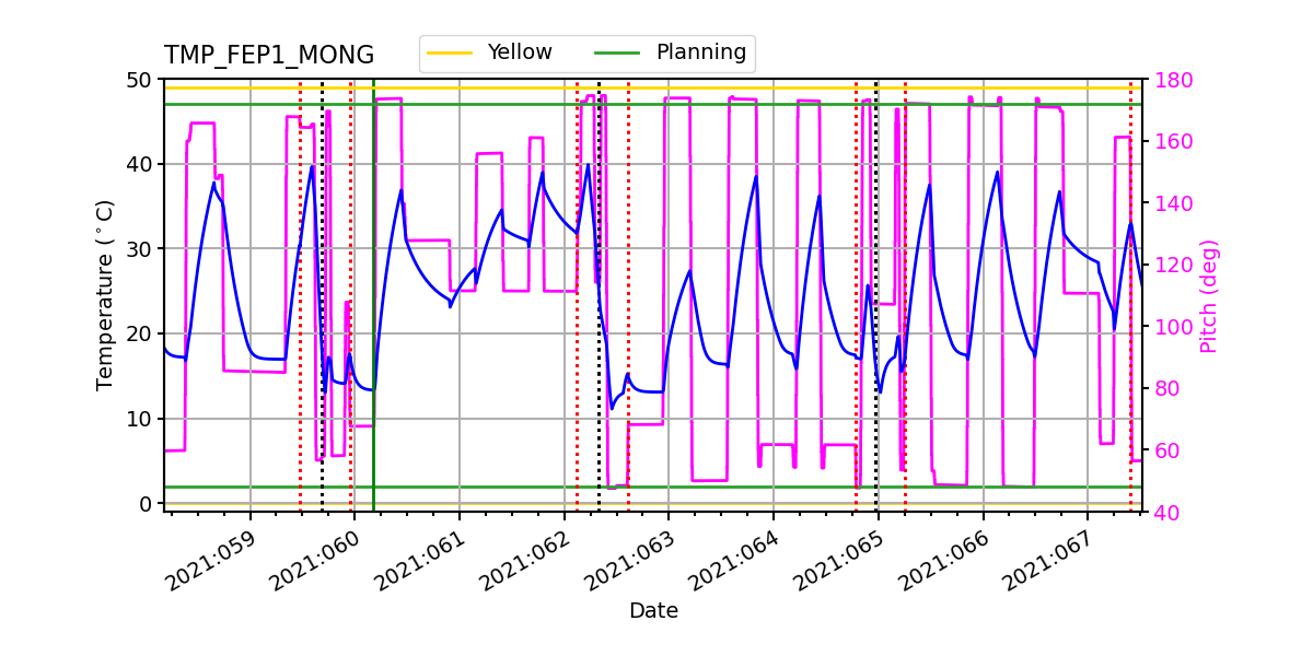 FEP1 MONG IMAGE