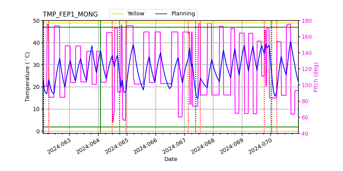 FEP1 MONG IMAGE