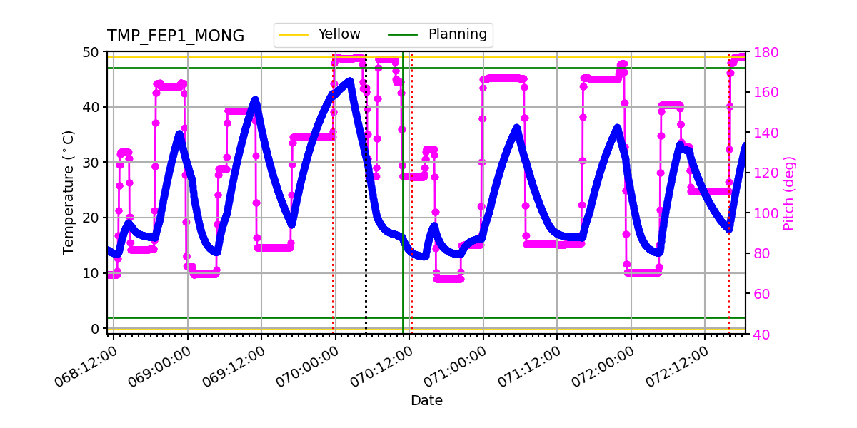 FEP1 MONG IMAGE