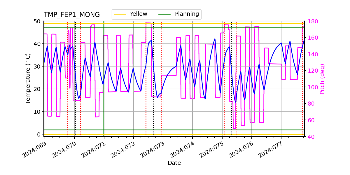 FEP1 MONG IMAGE