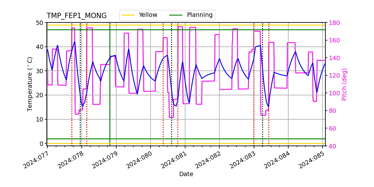 FEP1 MONG IMAGE