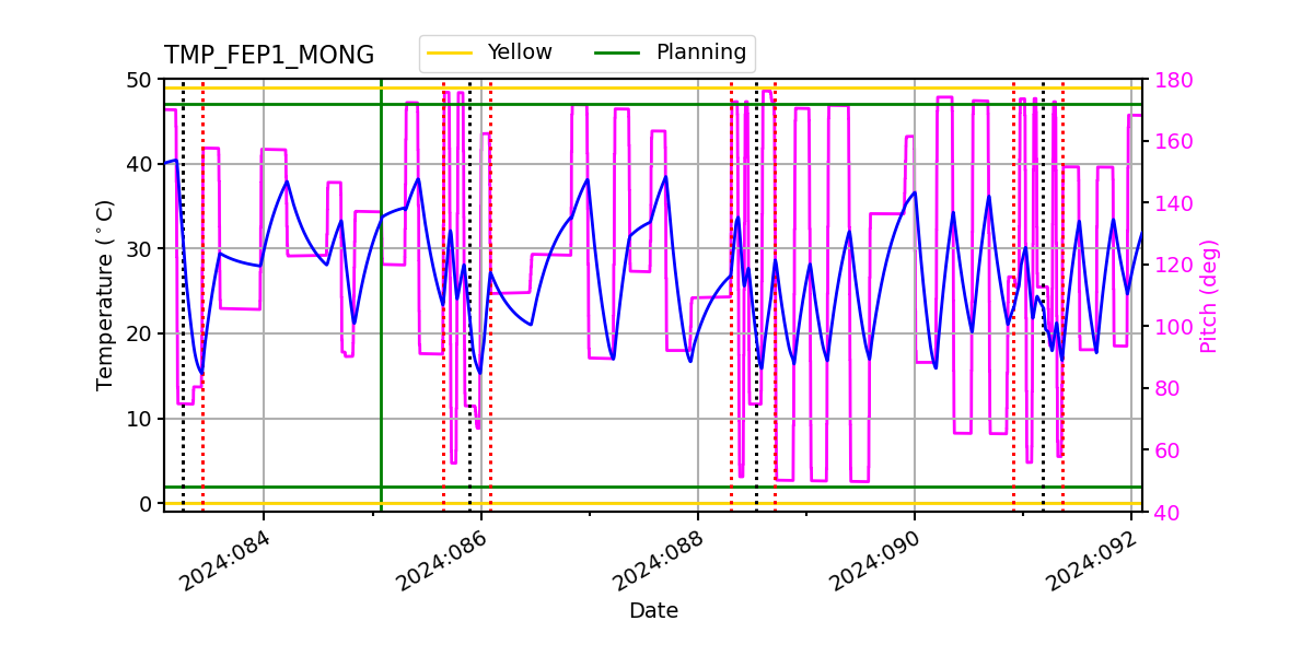 FEP1 MONG IMAGE