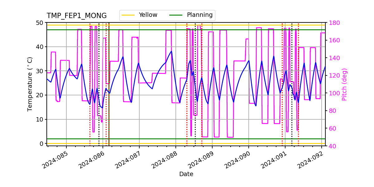 FEP1 MONG IMAGE