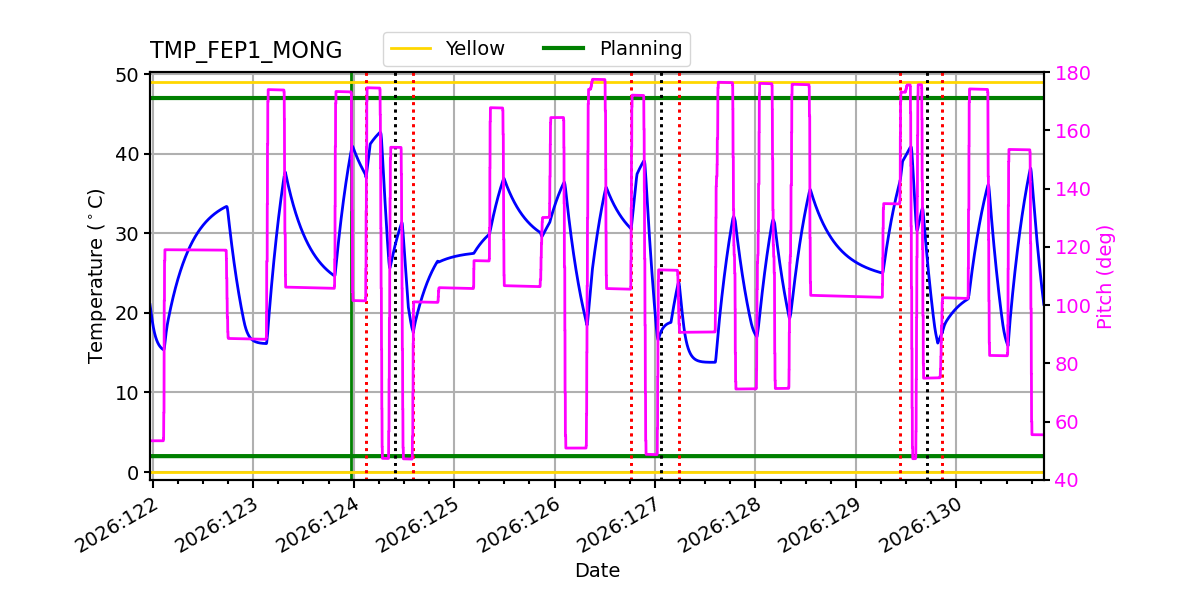 FEP1 MONG IMAGE
