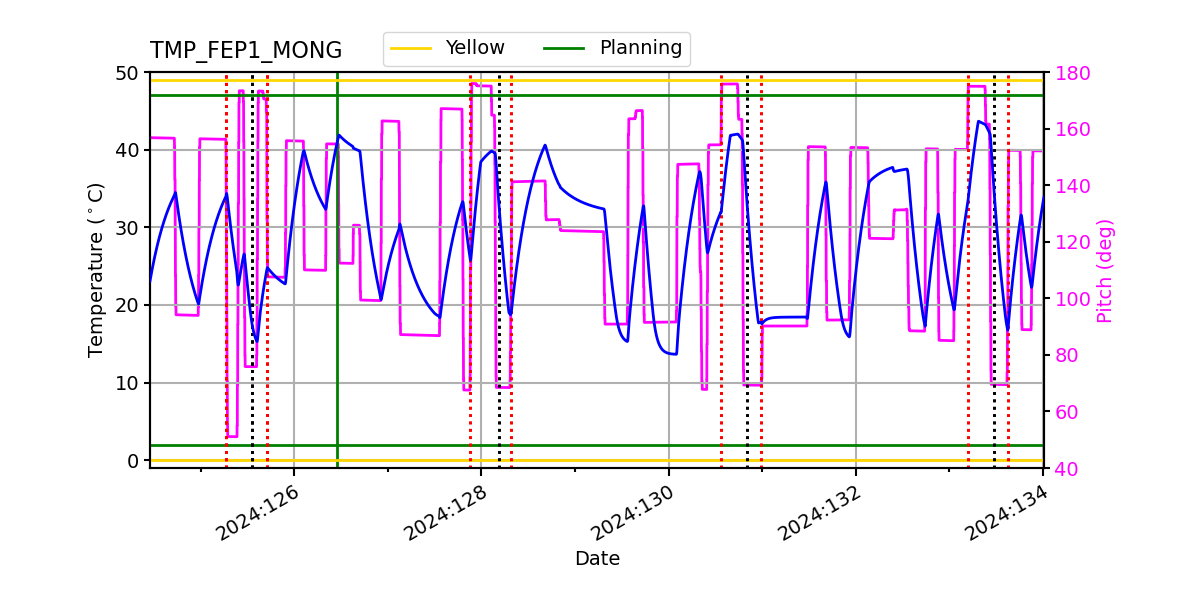 FEP1 MONG IMAGE