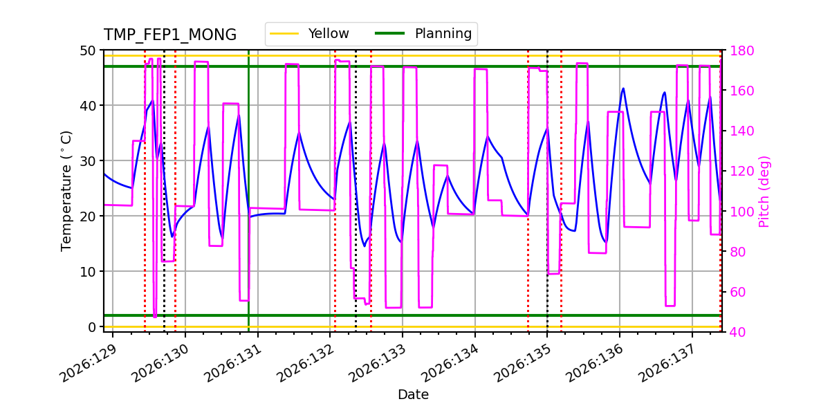 FEP1 MONG IMAGE