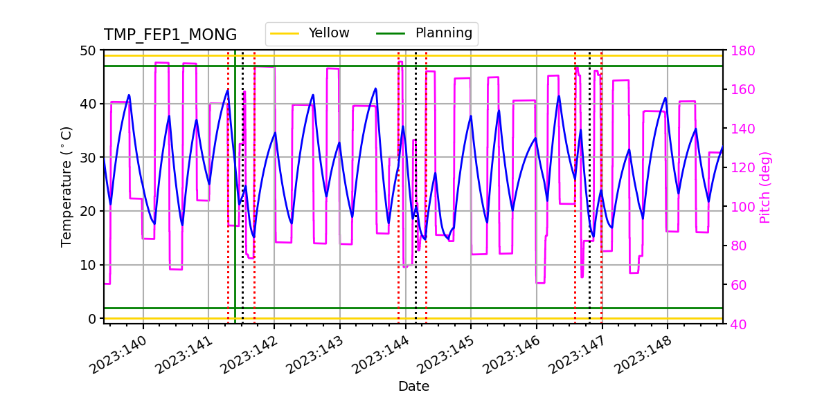 FEP1 MONG IMAGE