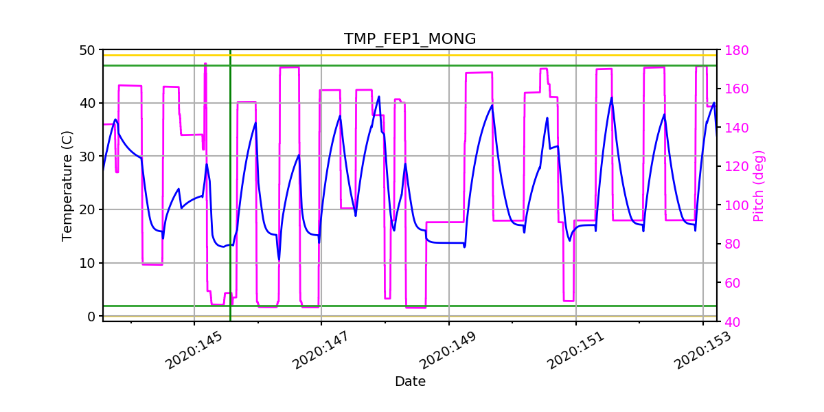 FEP1 MONG IMAGE