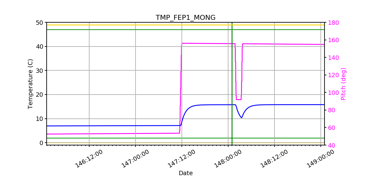 FEP1 MONG IMAGE