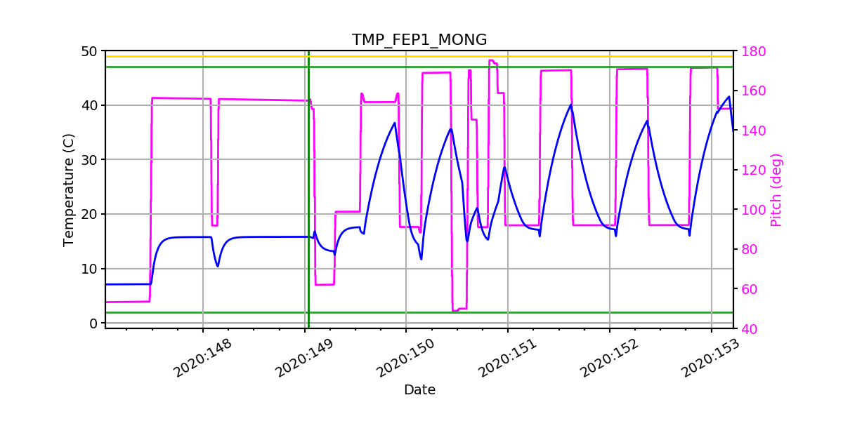 FEP1 MONG IMAGE