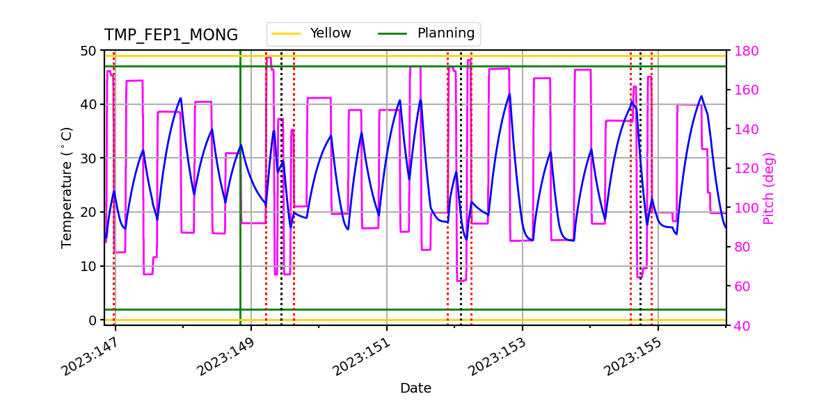 FEP1 MONG IMAGE