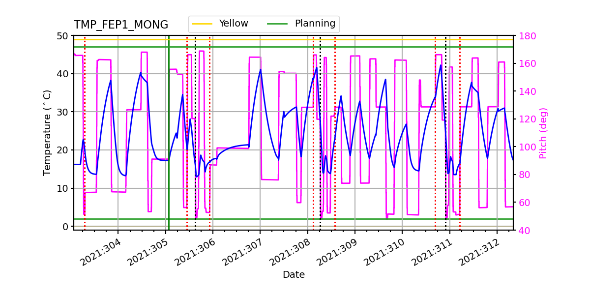 FEP1 MONG IMAGE