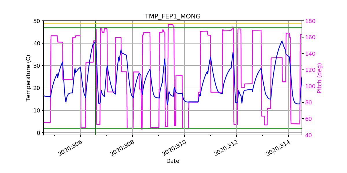 FEP1 MONG IMAGE