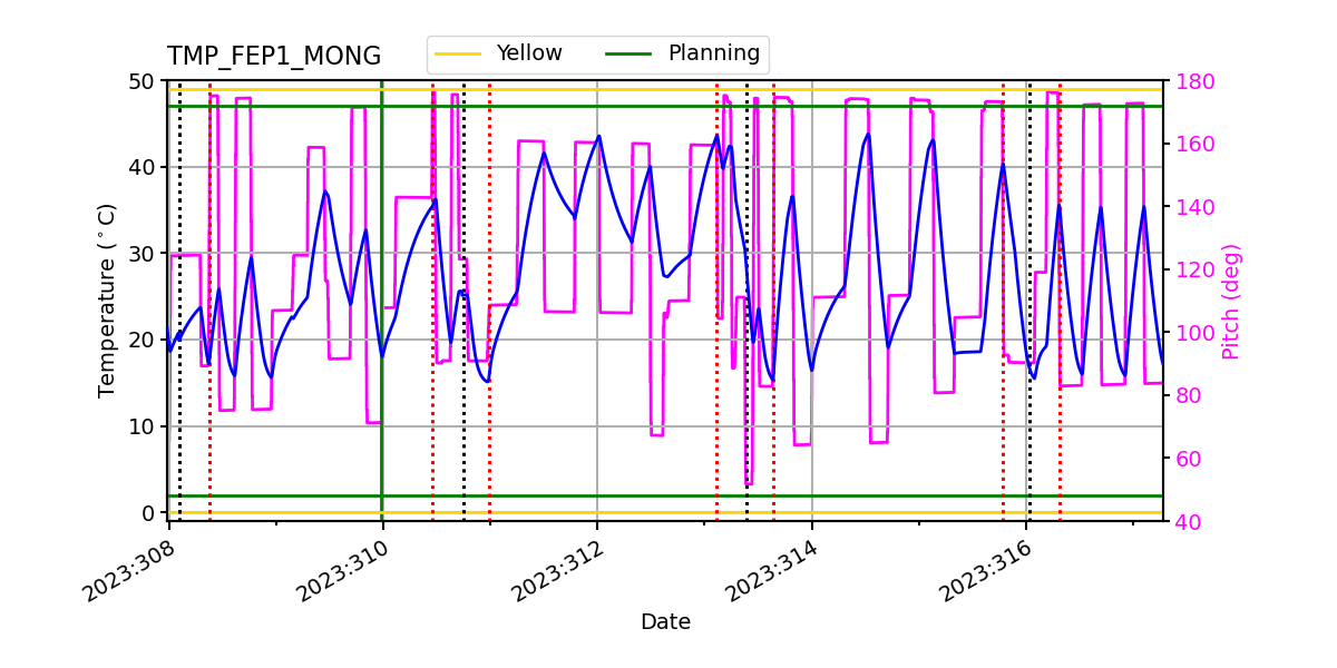 FEP1 MONG IMAGE