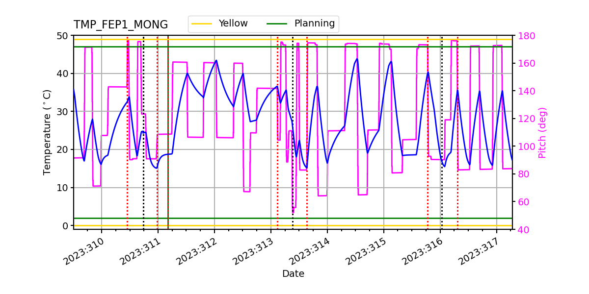 FEP1 MONG IMAGE