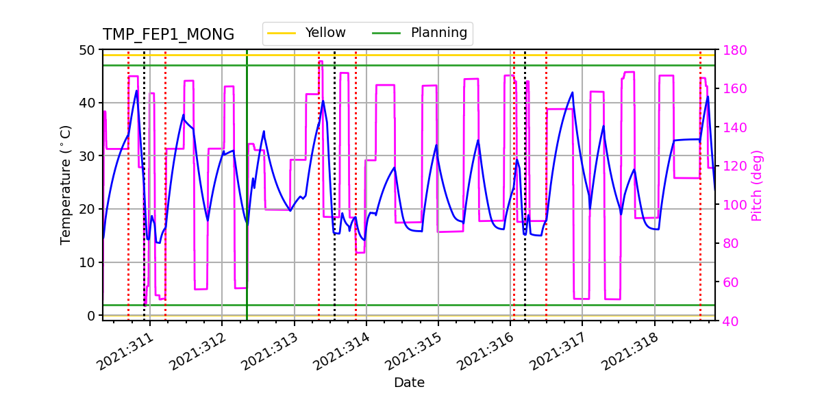 FEP1 MONG IMAGE