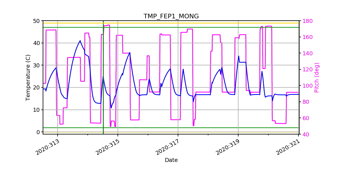 FEP1 MONG IMAGE