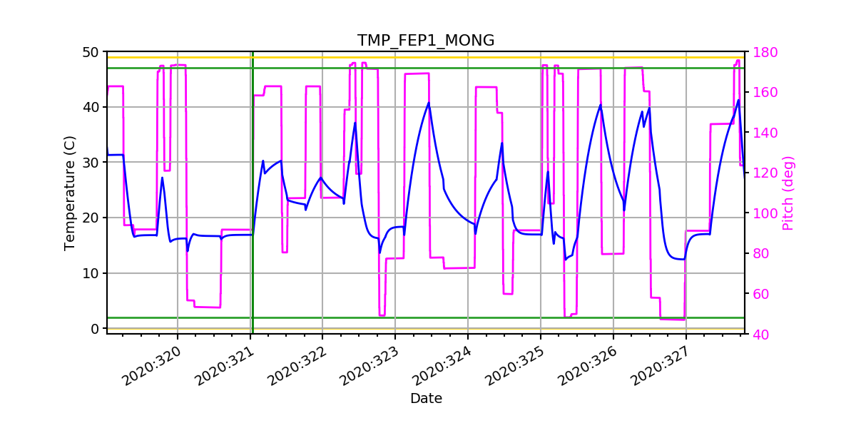 FEP1 MONG IMAGE