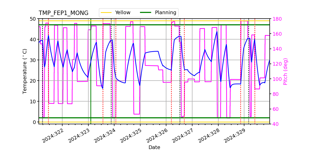 FEP1 MONG IMAGE